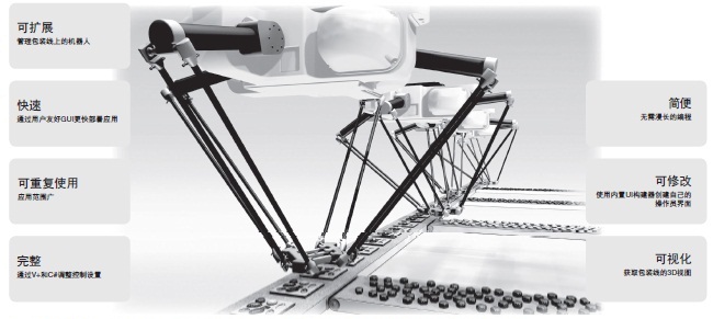 Automation Control Environment (ACE) 特點 11 