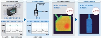 ZW-7000 / 5000 系列 特點(diǎn) 17 