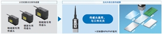 ZW-7000 / 5000 系列 特點(diǎn) 16 