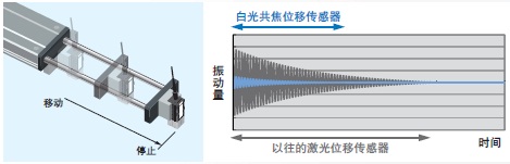 ZW-7000 / 5000 系列 特點(diǎn) 11 